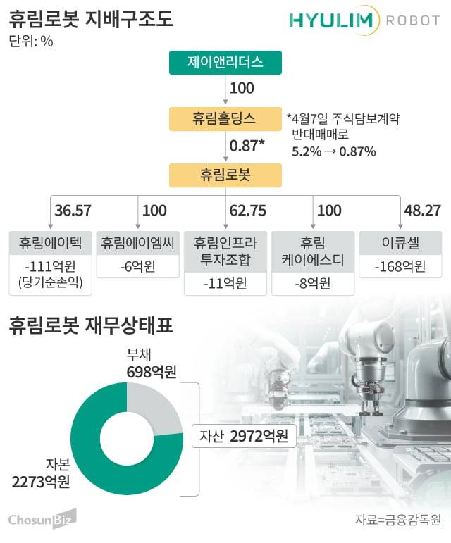 그래픽=손민균