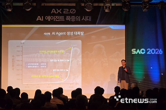 이경일 솔트룩스 대표가 28일 서울 역삼 GS타워에서 연례행사 'SAC 2026'를 열고 'AI 에이전트 생성 대폭발'에 대해 설명하고 있다. ⓒ박종진기자