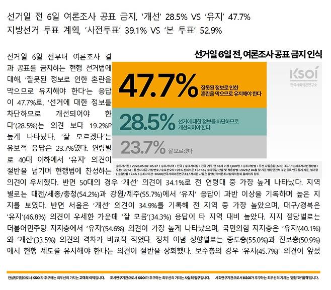출처=한국사회여론연구소(KSOI) 홈페이지 캡쳐 [사진=최기철 기자]