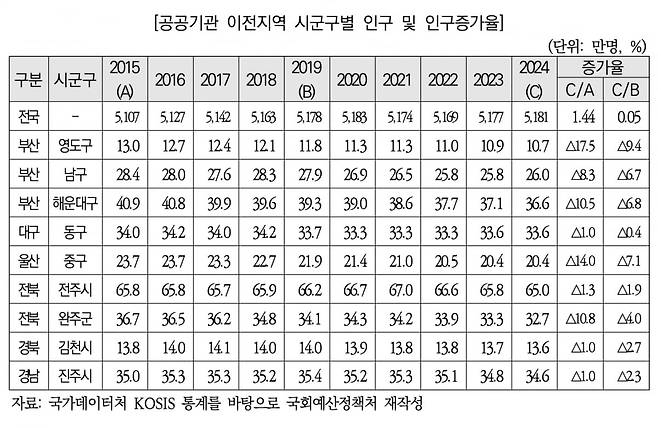 출처=국회예산정책처