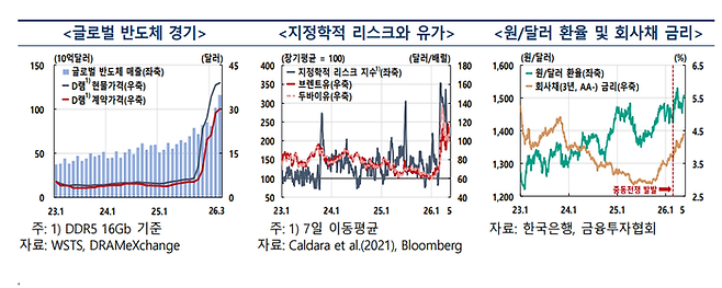[한은 제공]