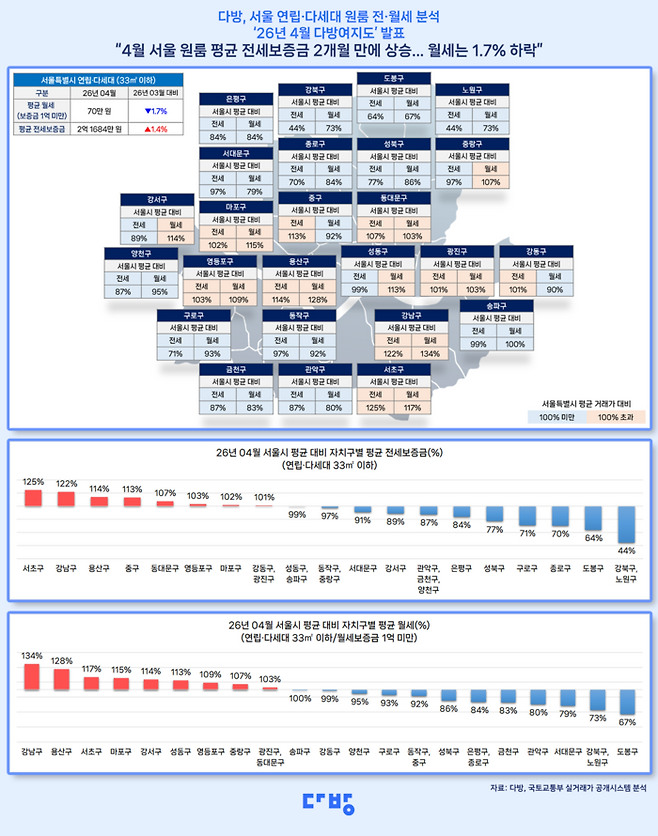 4월 다방여지도. 다방