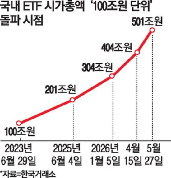 (그래픽=매일경제)