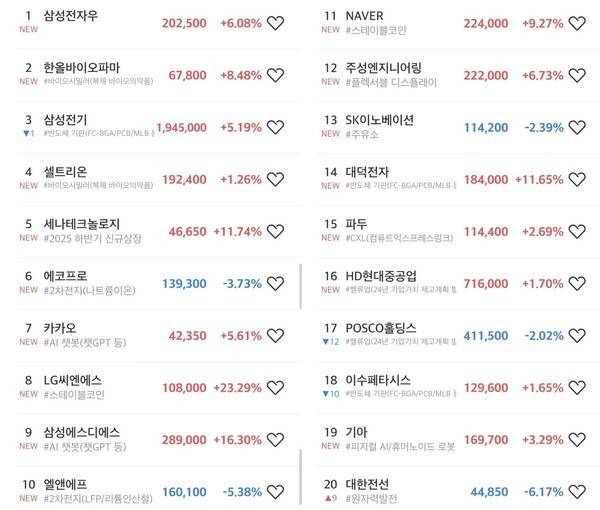초고수의 선택 순매도 상위 20위 미래에셋 MTS 갈무리. [출처= 미래에셋증권]