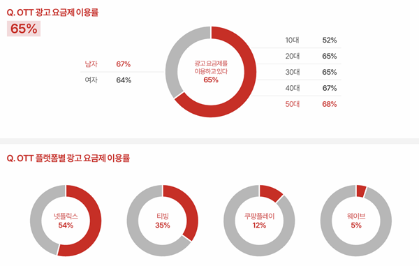 제공=CJ메조미디어