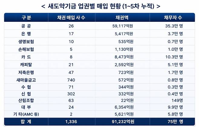 (AI 기반 편집 이미지)(자료=금융위원회)