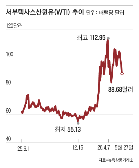 그래픽=조선디자인랩 정다운