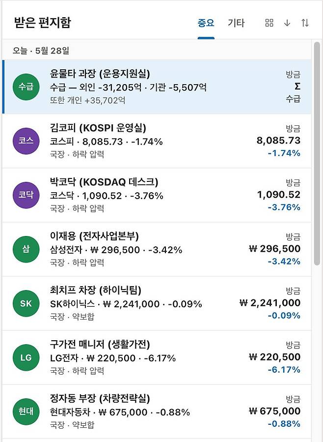 메일함처럼 위장한 아웃룩(Outlook) 버전도 있다. '이재용(전자사업본부)' '최지프 차장(하이닉팀)'에게서 온 메일을 열면 각각 삼성전자와 SK하이닉스의 실시간 주가를 확인할 수 있다. 사진 '엑셀 코스피' 홈페이지 캡처