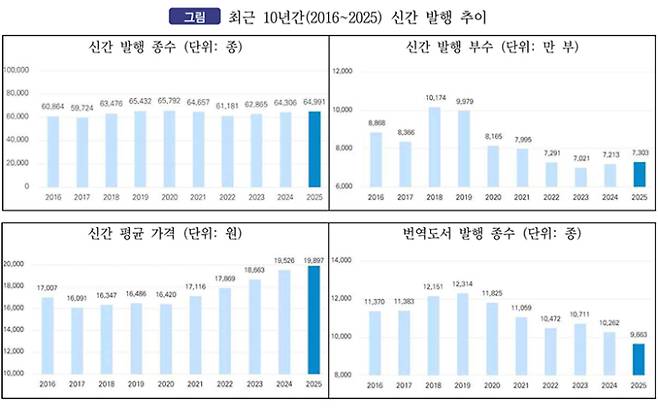 대한출판문화협회 제공