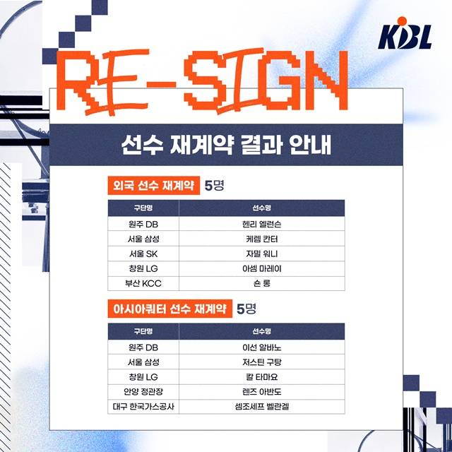 외국인 선수 및 아시아쿼터 선수 재계약 결과. /사진=KBL 제공