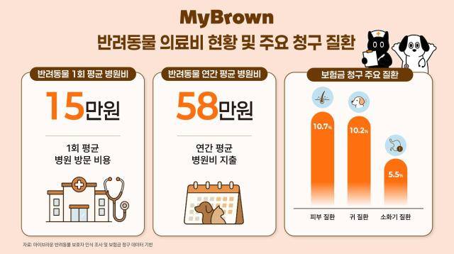 [사진=마이브라운]