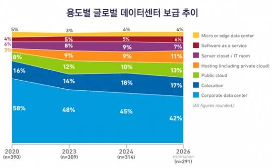 자료: Donnellan et al.(2024), p22, Figure 13