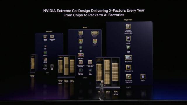 엔비디아 2025~2028 데이터센터용 AI GPU 가속기 플랫폼 로드맵. (사진=엔비디아)
