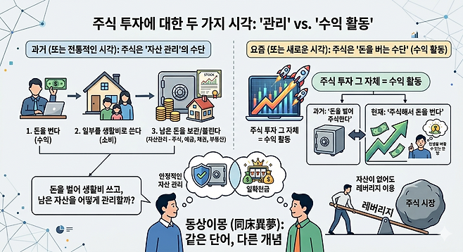 주식 투자에 대한 2가지 시각. 제미나이 생성 이미지