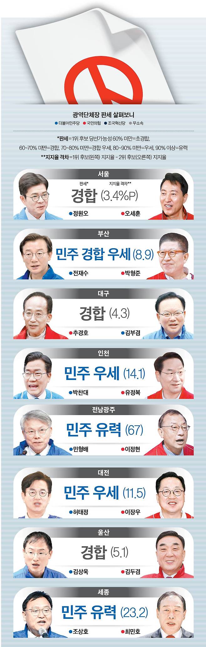 그래픽=남미가 기자