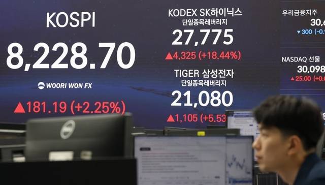 서울 중구 우리은행 딜링룸 현황판에 코스피 및 삼성전자·SK하이닉스 단일종목 레버리지 상품인 'KODEX SK하이닉스단일종목레버리지'와 'TIGER 삼성전자단일종목레버리지' 종가가 표시돼 있다. [연합뉴스]