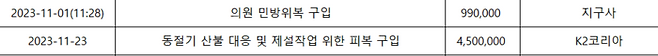 대구 동구의회 홈페이지에 공개된 업무추진비 사용 내역. <출처 =대구 동구의회>
