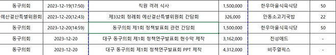 대구 동구의회 업무추진비 사용 내역 <출처= 대구 둥구의회>