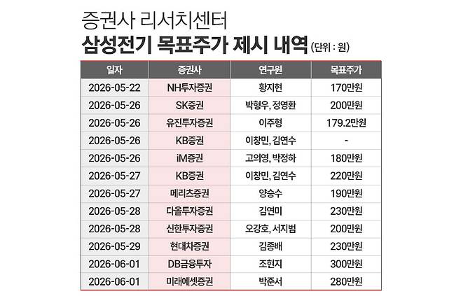 / 그래픽=정승아 디자이너