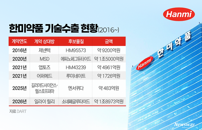 그래픽=박혜수 기자