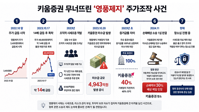 [이미지=Chat GPT]