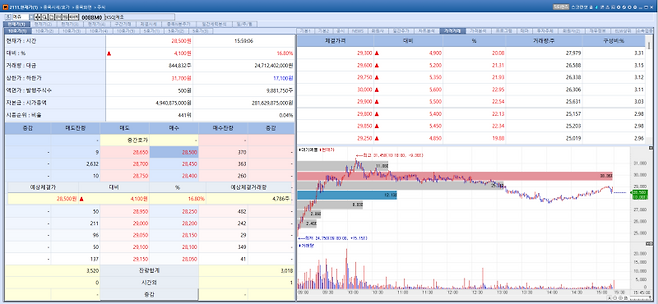 Mezoo stock trend on May 28.(Image=MP Doctor)