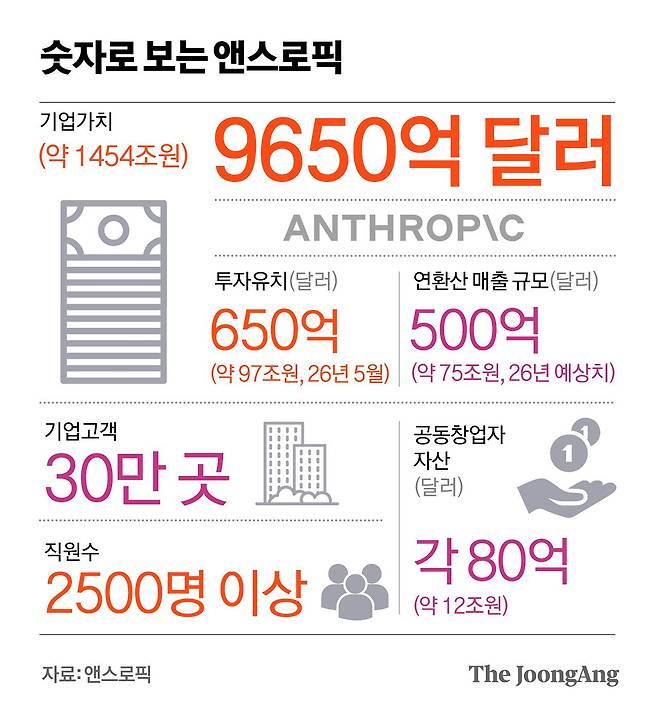 정근영 디자이너