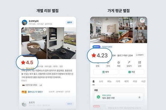 [서울=뉴시스] 네이버는 다음 달 9일부터 플레이스 리뷰에 누적된 평균 별점과 사용자별 개별 별점을 공개한다고 1일 밝혔다. 2026.06.01. (사진=네이버 제공) *재판매 및 DB 금지