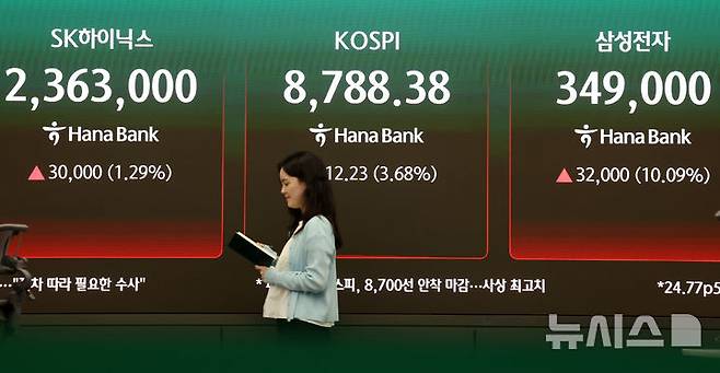 [서울=뉴시스] 조성우 기자 = 코스피가 전 거래일(8476.15)보다 312.23포인트(3.68%) 오른 8788.38에 장을 마감한 1일 오후 서울 중구 하나은행 딜링룸 전광판에 코스피 지수와 SK하이닉스, 삼성전자 주가가 표시되고 있다.코스닥 지수는 전 거래일(1074.80)보다 24.77포인트(2.30%) 하락한 1050.03에 거래를 마쳤다. 원·달러 환율은 전 거래일(1507.9원)보다 3.6원 내린 1504.3원에 주간 거래를 마감했다. 2026.06.01. xconfind@newsis.com
