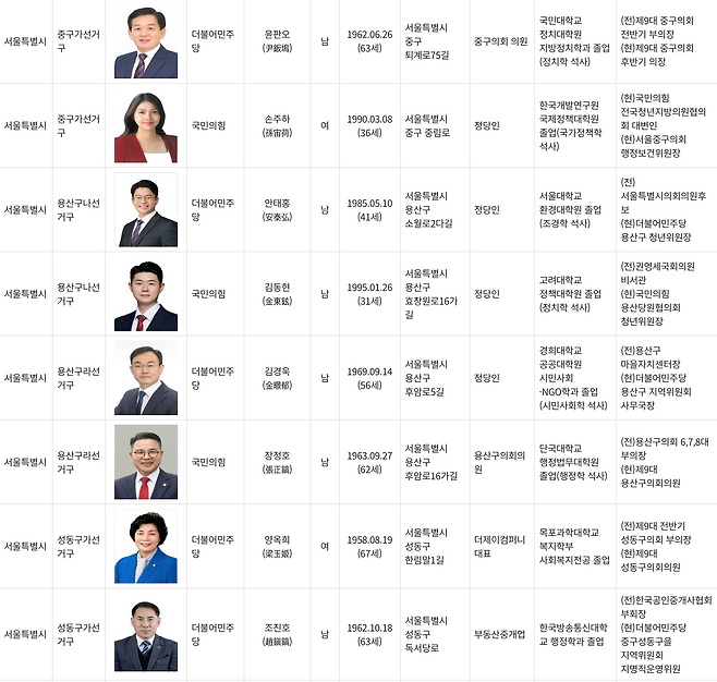 더불어민주당과 국민의힘 후보가 각각 1명씩 당선된 서울 선거구 사례(출처: 중앙선거관리위원회)