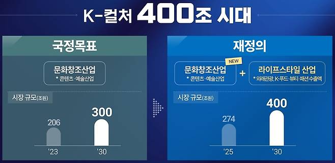 자료 제공=문체부