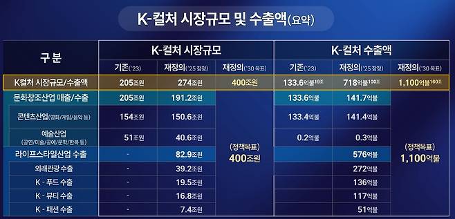자료 제공=문체부