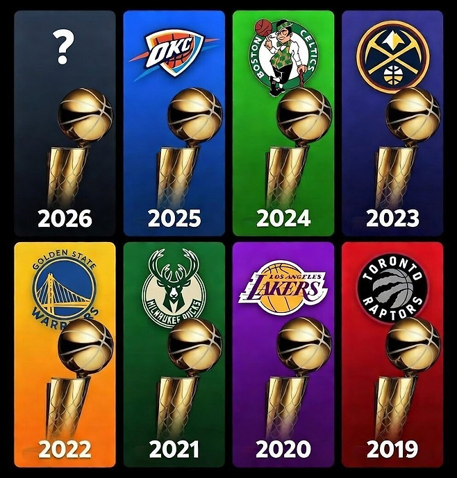 2026 NBA가 사상 첫 8년 연속 다른 챔피언이 탄생한다. 트위투갈 SNS