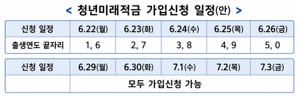 [사진=금융위원회]