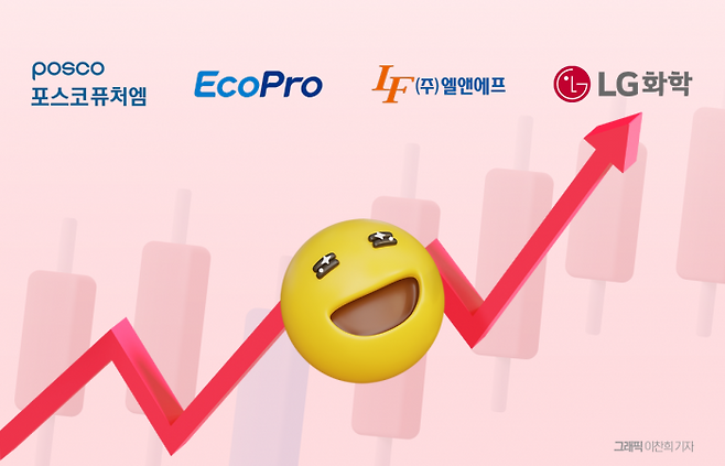 그래픽=이찬희 기자