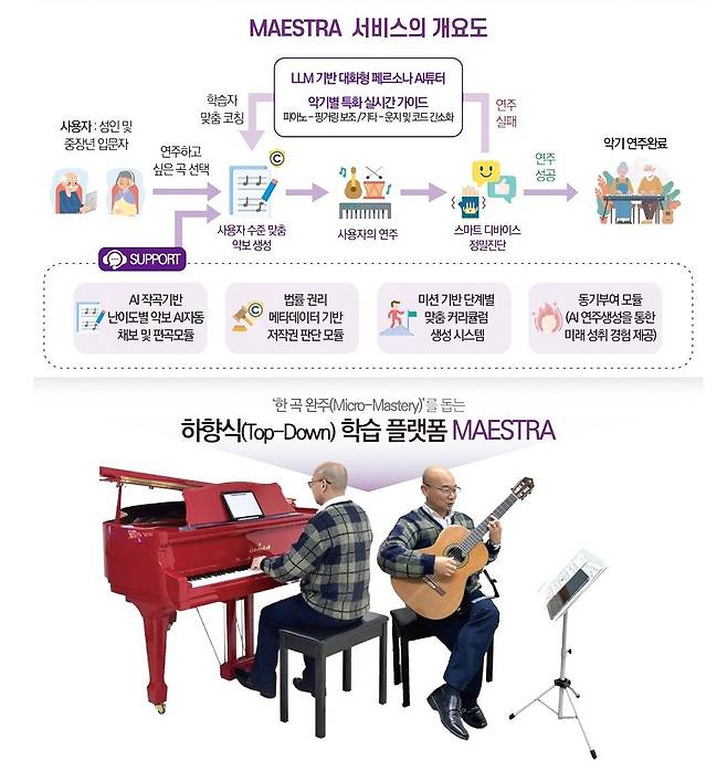 ’MAESTRA‘ 학습 플랫폼.
