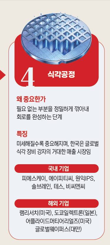 그래픽=박명규 기자