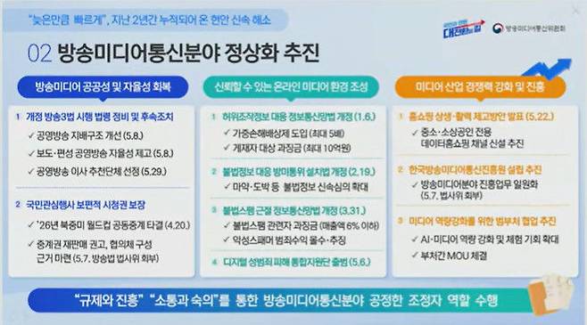[서울=뉴시스] 김종철 방송미디어통신위원장은 2일 국무회의에서 방미통위 출범 이후 추진 현황과 1주년 국정성과를 보고했다. (사진=KTV 유튜브 캡처) *재판매 및 DB 금지