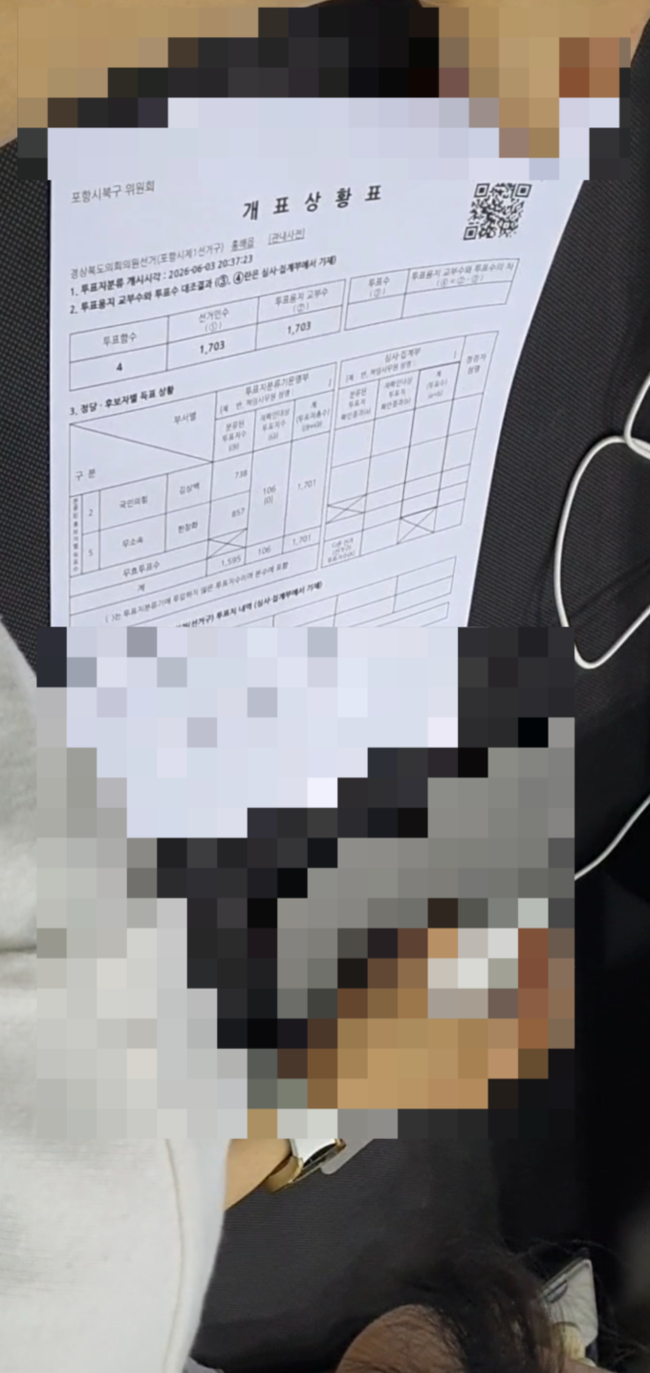 ▲ 6월 3일 열린 제9회 전국동시지방선거와 관련, 포항시 북구 개표소인 평보체육관에서 선거인수보다 2표 적은 투표수 집계결과가 나온 모습. 경북일보 독자 제공