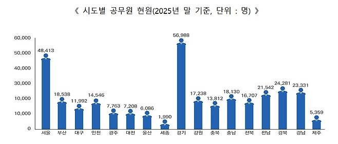 (자료=행정안전부)