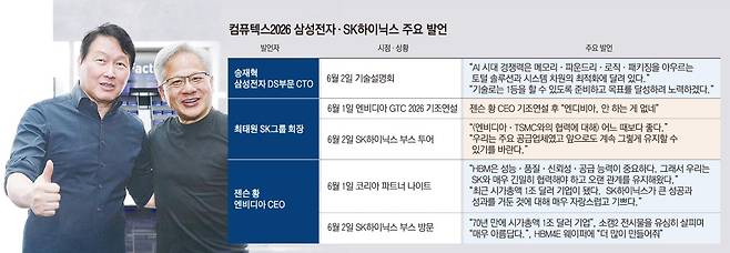 그래픽=손미경 기자 sssmk@