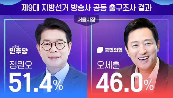 KBS, MBC, SBS 지상파 방송 3사 출구조사