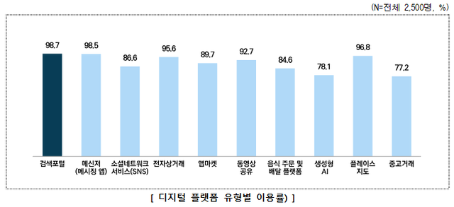 과학기술정보통신부 제공