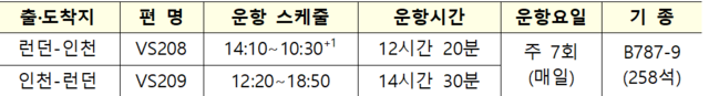 버진 애틀랜틱 항공 인천(ICN)-런던(LHR) 노선 운항정보
