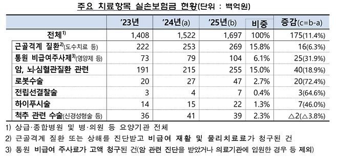 [사진출처=금감원]