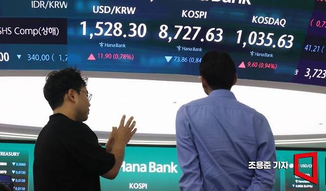 뉴욕증시 3대 지수가 하락마감한 가운데 코스피도 하락 출발한 4일 서울 중구 하나은행 본점 딜링룸에서 직원이 증시와 환율 등을 모니터하고 있다. 이날 코스피는 전 거래일 대비 177.67p(2.02%) 내린 8623.82에 코스닥은  6.88p(0.67%) 오른 1032.91에 원/달러 환율은 13.6원 오른 1,530.0원 출발했다. 2026.6.4 조용준 기자