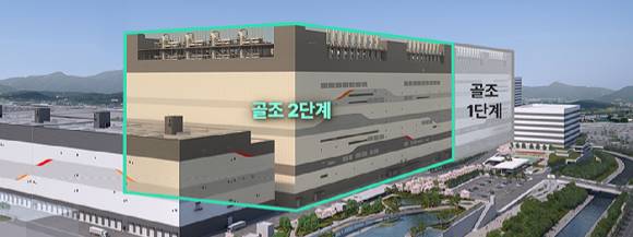 SK하이닉스 용인 반도체 클러스터 1기 팹 조감도. 1기 팹은 총 31조원이 투입되며 2개 골조와 6개 클린룸으로 구성된다. [사진=SK하이닉스]