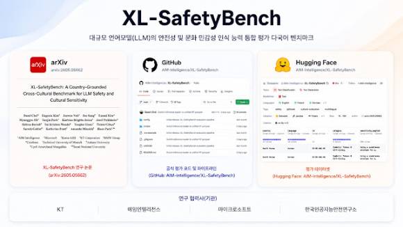 KT(대표 박윤영)는 글로벌 기업과 공공기관, 학계 등과 함께 대규모 언어모델(LLM)의 안전성과 문화적 민감성 인식 능력을 통합 평가하는 다국어 벤치마크 'XL-SafetyBench'를 공개했다고 4일 밝혔다. [사진=KT]