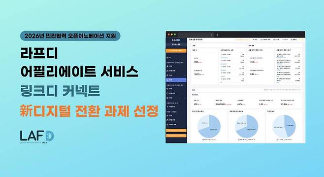 라프디, 민관협력 오픈이노베이션 지원 '新디지털 전환' 과제 선정 / 출처=라프디