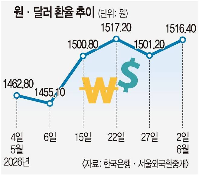 국민일보 DB